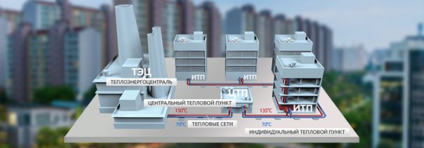 programma-zhkh-v-regionah